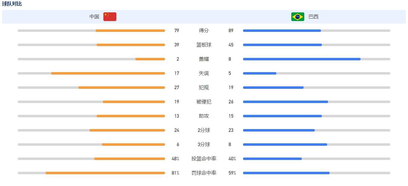 两人在视频最后还面向观众可爱喊话：;我在电影院里等你，我在时间尽头等你，带上你的他/她一起来别忘记！网友也热情呼应：;2020第一场爱情电影，一定要和最爱的人一起看